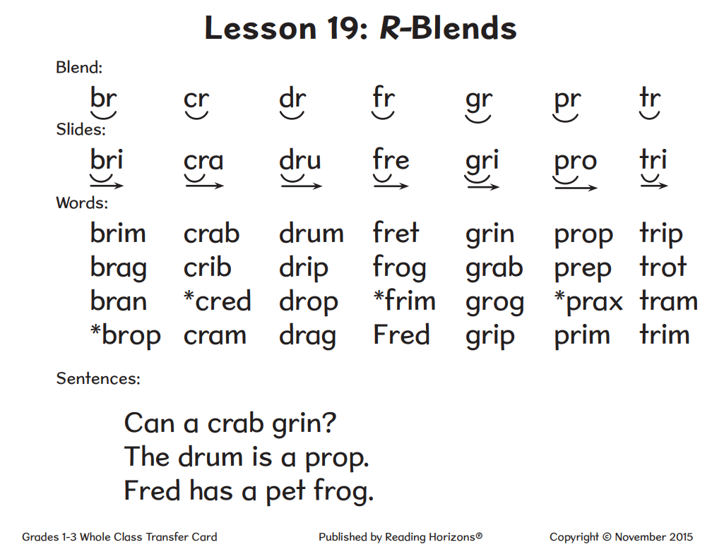 What is a Whole Class Transfer Card used in Reading Horizons Discovery®?