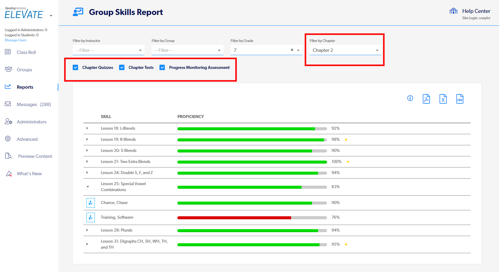 What is the Group Skills Report in the Reading Horizons Elevate® Software?