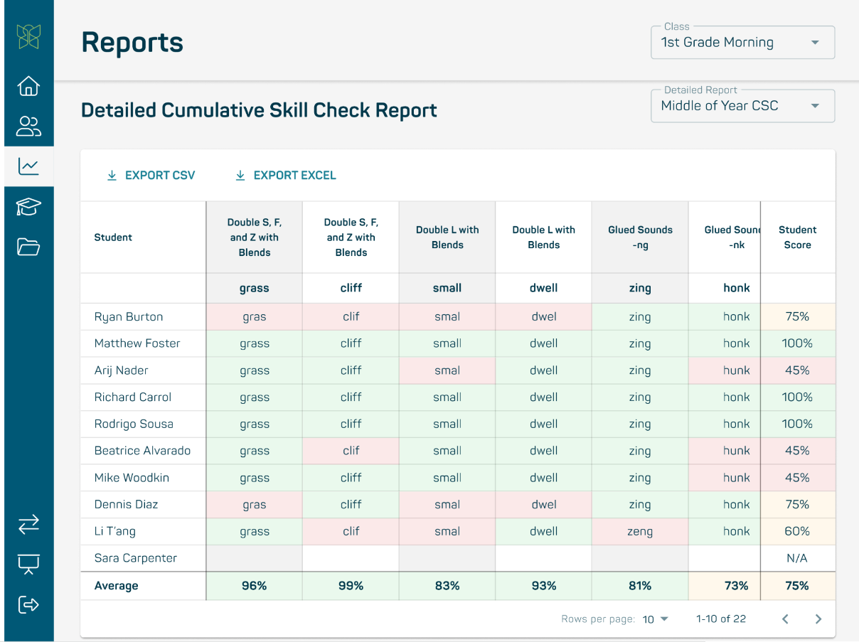 Detailed Cumulative Skill Check Report
