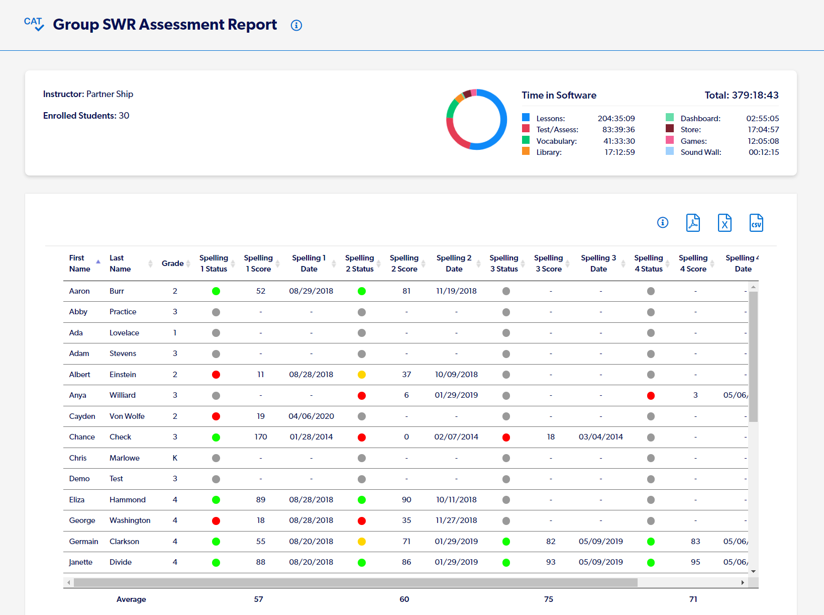 What is the “Group SWR Assessment Report” in the Legacy Reading ...