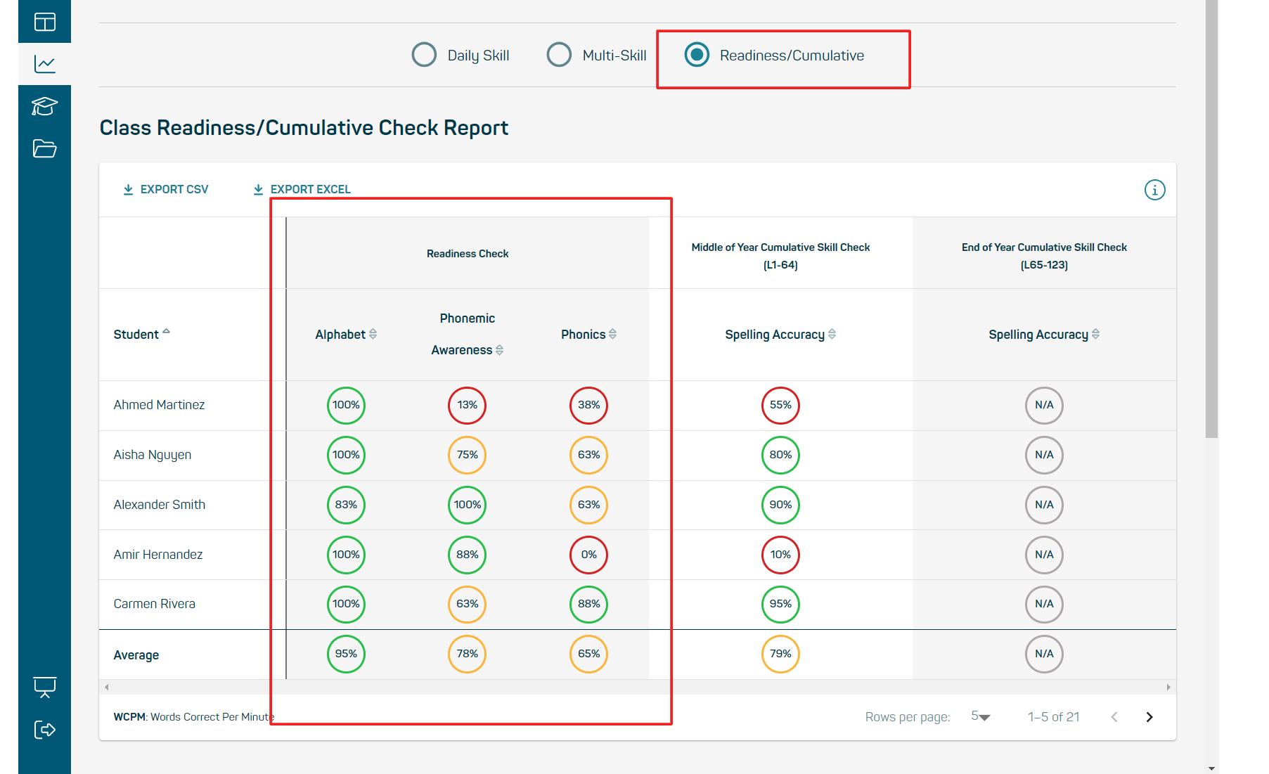Readiness Check Completion