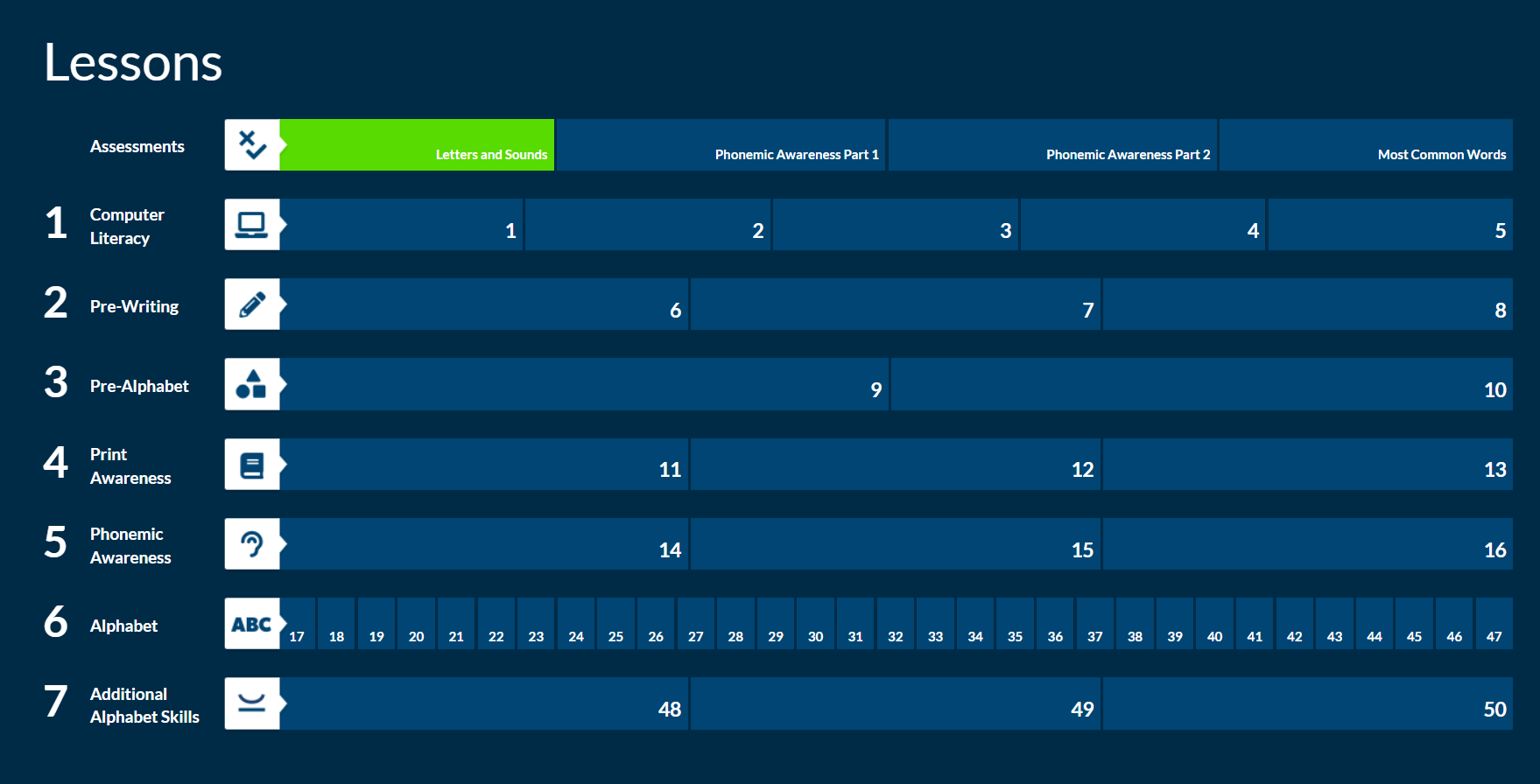 Launch Pad Support for Non-Native English Speakers