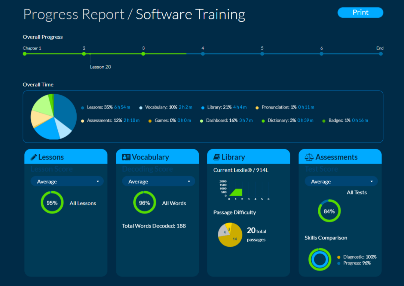 Do students have access to reports in Reading Horizons Elevate®?