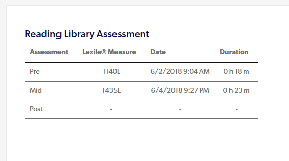 What is the Library Report in the Reading Horizons Elevate Software?