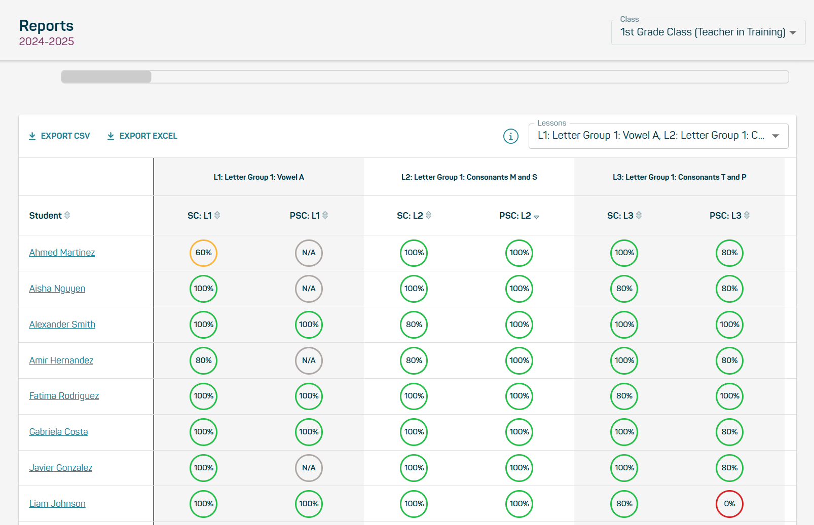 What Are SC and PSC in the Class Skill Proficiency Report?